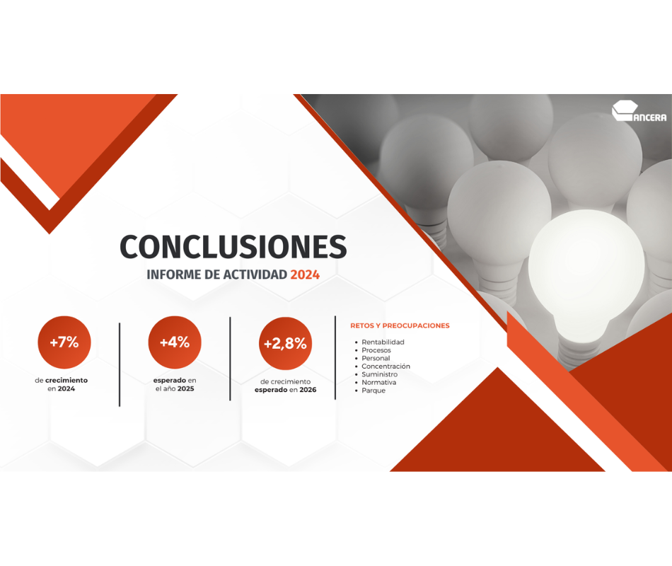 ANCERA ACTUALIDAD_Distribución