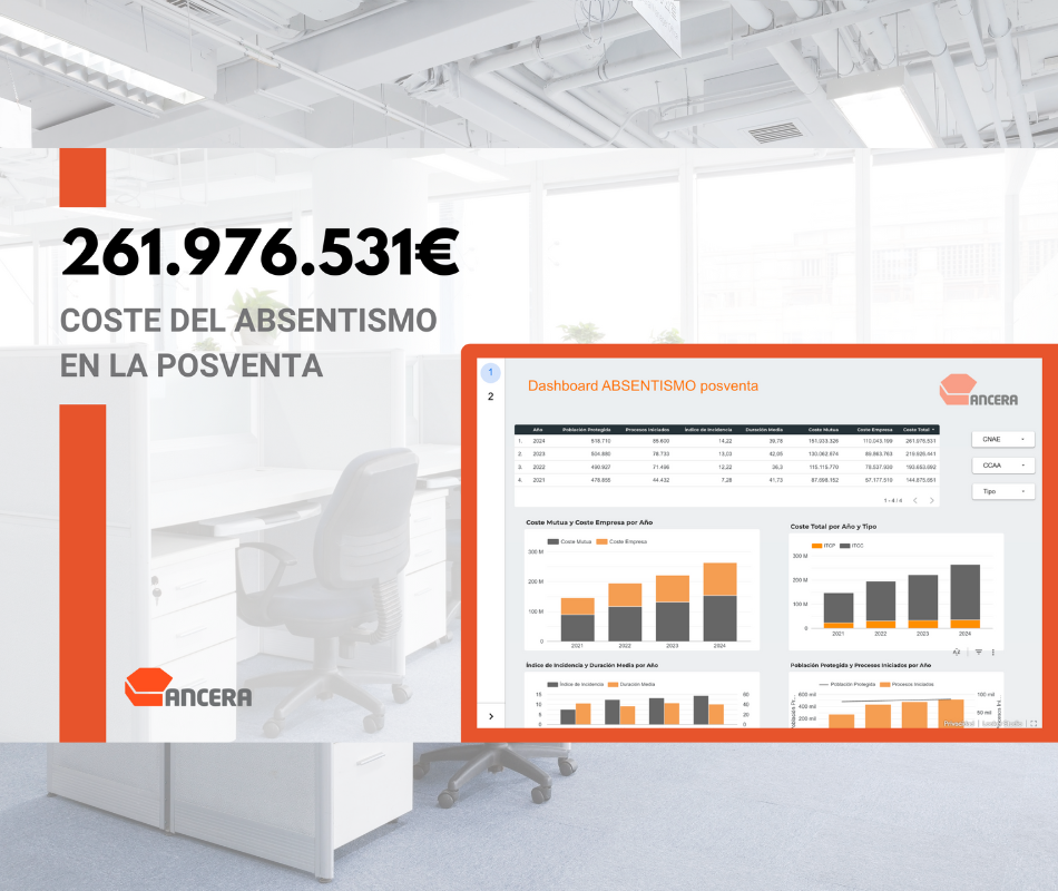 Informe absentismo