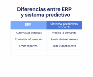 Sistema predictivo StockerAI
