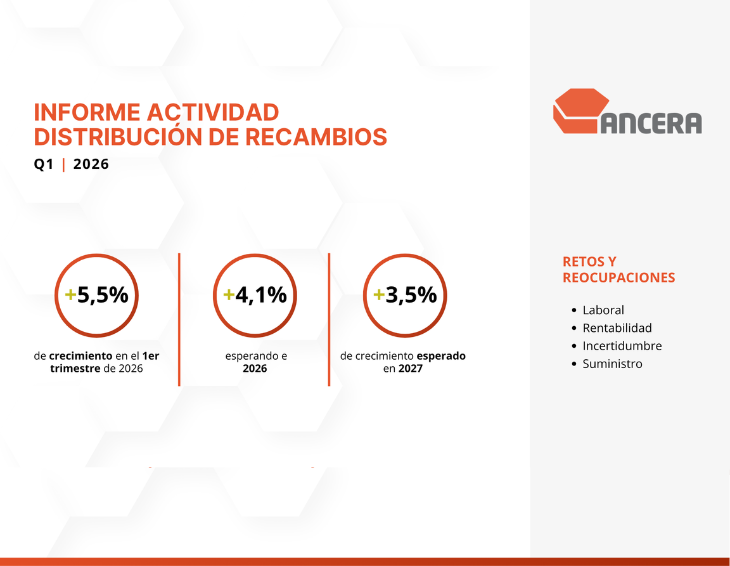 EStudio primer trimestre ANCERA