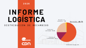 Logística en la posventa_informe