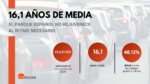 NOTAS DE PRENSA_Parque circulante