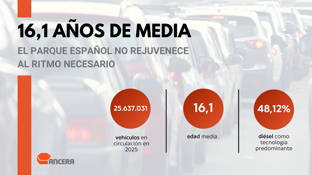 NOTAS DE PRENSA_Parque circulante