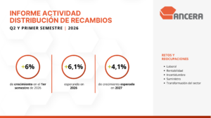 La distribución independiente crece un 6%